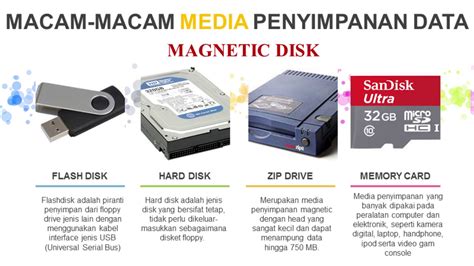 Perangkat penyimpanan berikut yang mempunyai akses data paling cepat adalah  DVD b