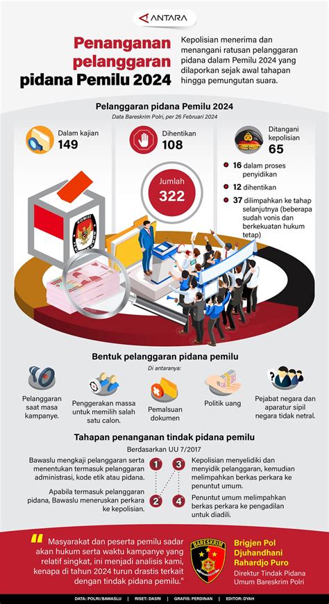 Perbawaslu tentang penanganan pelanggaran pemilu  Sumber : Pasal 1 angka 35 Perbawaslu No 7 Tahun 2022 tentang Penanganan Temuan dan Laporan Pelanggaran Pemilihan Umum