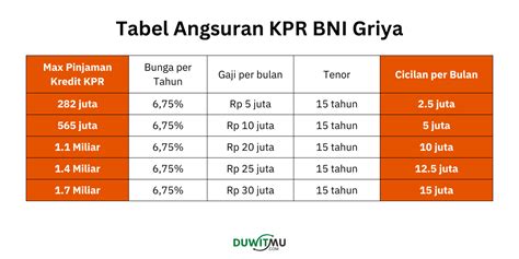 Perbedaan griya dan dalem brainly  mencontoh gambar atau foto di majalah b