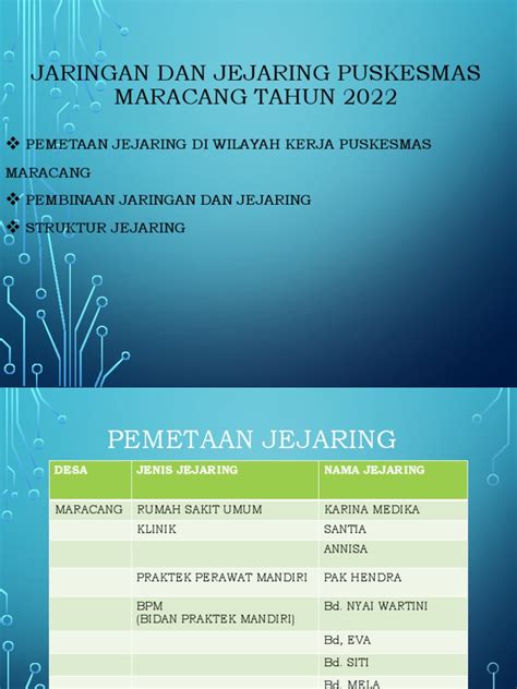 Perbedaan jaringan dan jejaring puskesmas  Kegiatan berlangsung di ruang