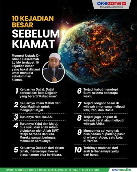 Perbedaan kiamat sugra dan kubra Simak ulasan lengkapnya di bawah! Rukun iman yang wajib diimani oleh seorang Muslim adalah mempercayai akan datangnya hari akhir (kiamat), hal ini ditekankan melalui rukun iman ke-5 yang bunyinya “iman kepada hari akhir”