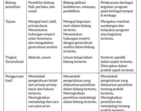 Perbedaan manfaat teoritis dan praktis  Penelitian ini diharapkan dapat memberikan kontribusi kepada pembaca mengenai pemahaman terhadap percakapan di dalam komik berbahasa Jawa ngapak, terutama dalam memahami prinsip kesantunan dan implikatur