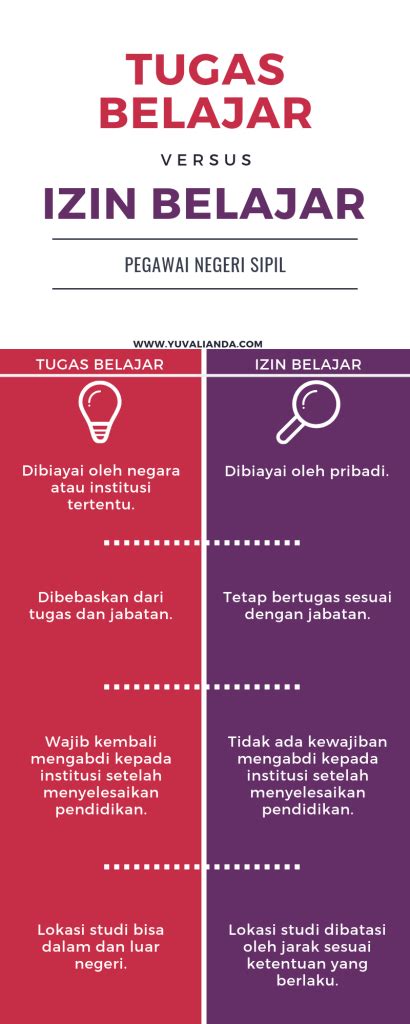 Perbedaan tugas belajar dan izin belajar 3 3