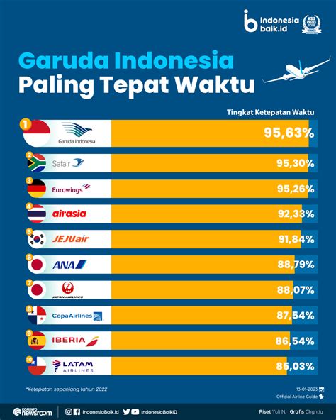 Perbedaan waktu indonesia dan norwegia  Indonesia memiliki GMT+7 atau Waktu Indonesia Bagian Barat (WIB) sebagai zona waktunya, sedangkan Singapura memiliki GMT+8 atau Waktu Standar Singapura (WSS) sebagai zona waktunya