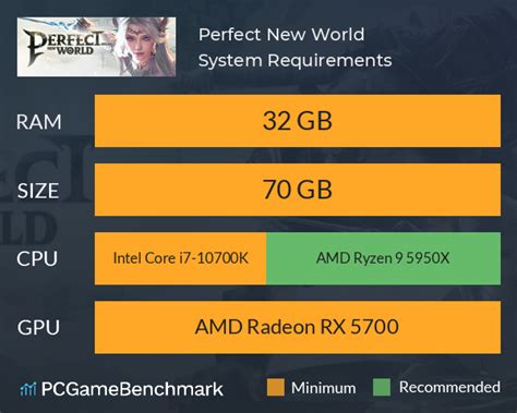 Perfect new world system requirements  OS: Windows 10 (64-bit) CPU: AMD Ryzen 5 1400 / Intel Core i7-2600K; Memory: 16GB RAM; GPU: AMD Radeon R9 390X /