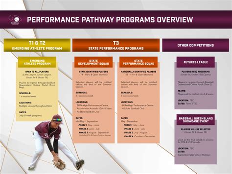 2024 Performance Pathway Program - baseballnsw.com.au