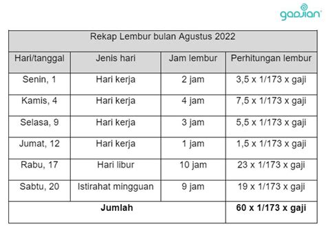 Perkalian hk  15 x 4 = 60