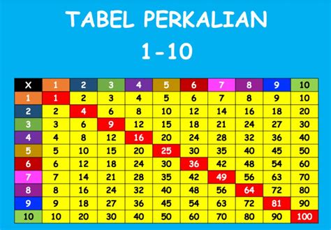 Perkalian yg hasilnya 42 787 = Jawaban: 83 → ujungnya 7 hasilnya 3, angka depannya 571 hasilnya 8 (karena 571 kurang dari 729), jawabannya 83