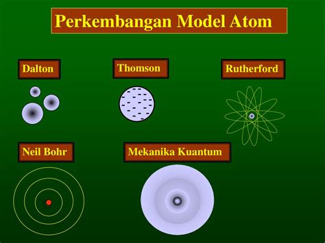 Perkembangan model atom mekanika kuantum  Quantum computing memiliki potensi untuk memberikan beberapa manfaat dan kemajuan di berbagai bidang