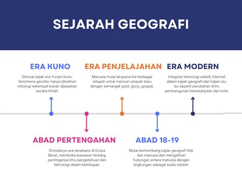 Perkembangan pandangan geografi  5 hal penting yang menjadi tonggak sejarah perkembangan social studies di Amerika Serikat adalah