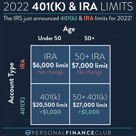 Persönlicher 401k Assets in 401(k) plans hit $7