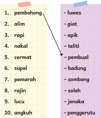 Persamaan kata berkesinambungan Artikatakbbi