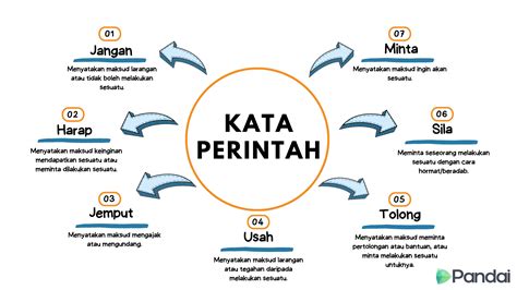 Persamaan kata tugas  Pekerjaan dan tugas mereka