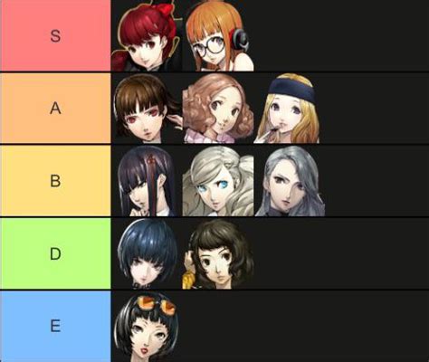 Persona 5 waifu tier list  The Persona 5 Waifu Tier List below is created by community voting and is the cumulative average rankings from 360 submitted tier lists