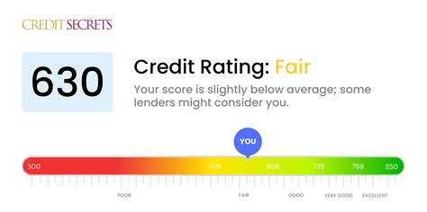 Personal loans with 630 credit score  An FHA loan requires a minimum 3