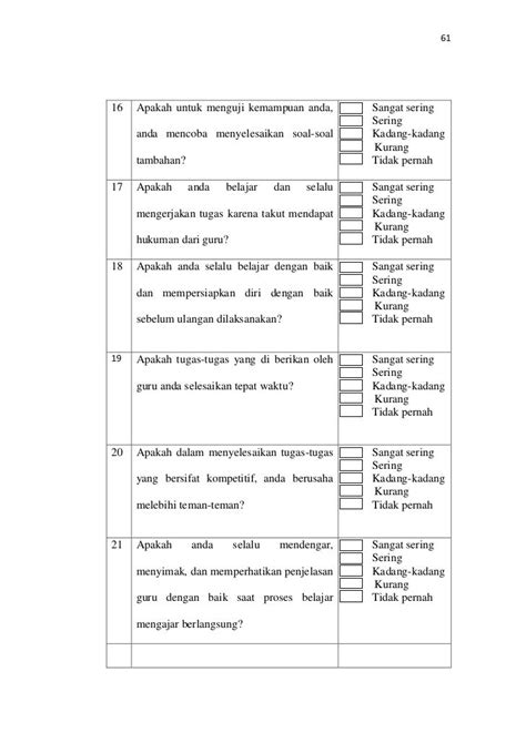 Pertanyaan tentang motivasi belajar siswa  Ulet dalam menghadapi 1) Sikap terhadap kesulitan 16,18,20 17,19,21 6 kesulitan 2) Usaha mengatasi 22 23 2