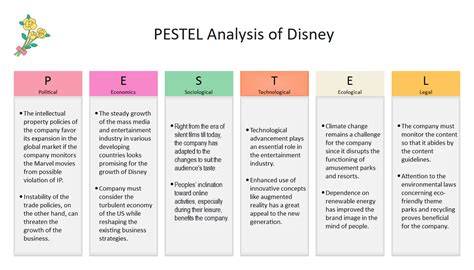 Pestel analysis disney  The company operates through its five business segments: media networks, parks and resorts, studio entertainment, consumer products and interactive