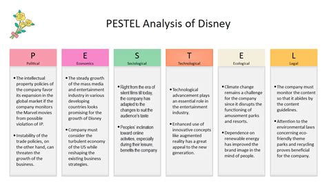 Pestel analysis disney  Analyze the Disney Tentpole external competitive environment to identify opportunities and threats