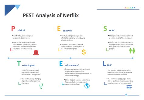 Pestel analysis netflix  Netflix is one of the main VOD platforms available online