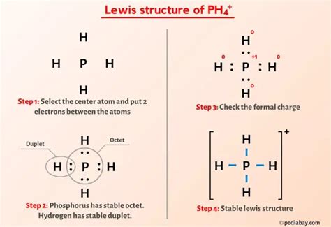 Ph4 lewis structure  The valence shell electron-pair repulsion theory (abbreviated VSEPR) is commonly used to predict molecular