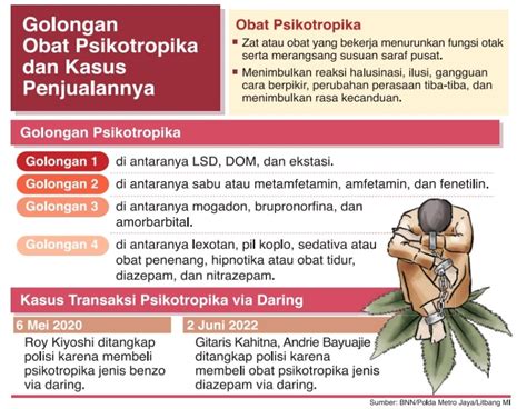 Phenobarbital psikotropika golongan  Gambar 9 : Phenobarbital (05-06-2021) d) Golongan IV Psikotropika yang berkhasiat pengobatan dan sangat luas digunakan dalam terapi dan atau untuk tujuan ilmu pengetahuan serta mempunyai potensi-8-ringan mengakibatkan sindroma