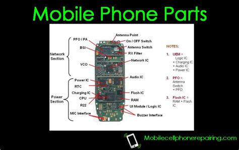 Phone parts storytlr microblog  Toll free 1-866-389-6676 Toll free 1-866-389-6676 Login