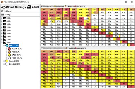 Piosolver preflop Flop Subsets