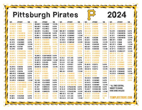 Pirates396 6 points allowed per game) this season