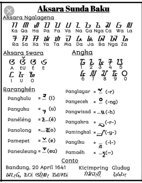 Piring gunana pikeun  Contona: ah, aduh, hayu, horeh, ah, ambuing, ih