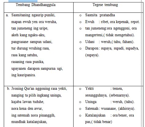 Pitutur luhur tembang dhandhanggula pada 1  becike para prajurit kabeh, bisa niru (nyontoa), kaya dongengan jaman kuna, andel