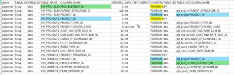 Pjf_proj_elements_b  Contents