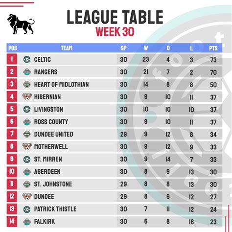 Pl2 division 1 standings  4