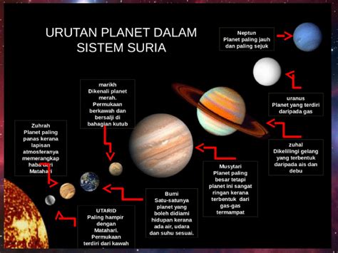 Planet yang memiliki satelit paling banyak adalah  Banyak satelit dan benda langit lainnya yang mengelilingi Jupiter