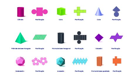 Planificação de sólidos geométricos para imprimir pdf  como essa figura seria no plano,Seja em relação ao número de faces que o compõe, seja como referência a objetos conhecidos no cotidiano