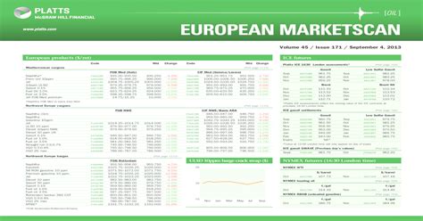 Platts european marketscan diesel 10 ppm European Diesel 10 ppm Barges FOB ARA (Platts) vs