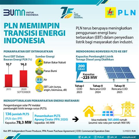 Pln tenggarong  3