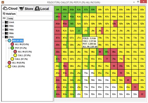 Plo preflop charts When it comes to open-raising preflop, your sizings should remain the same as when you’re playing 100 big blinds deep