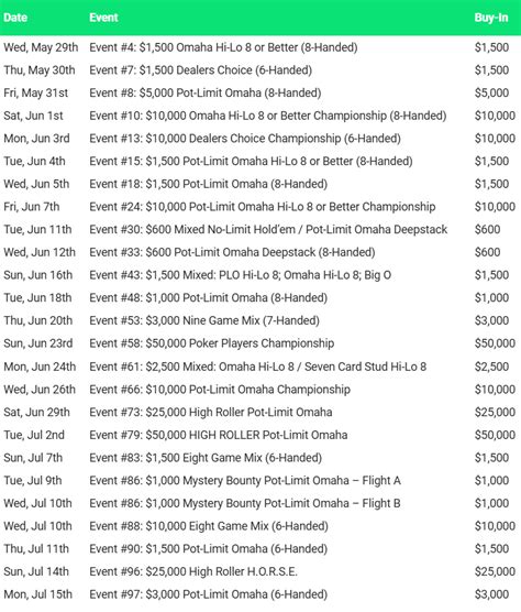 Plo tournament strategy  The sixth gold bracelet of the 2023