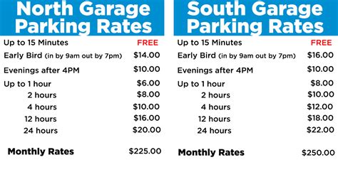 Plq parking rate  7