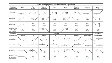 Plug weld symbol  J Groove