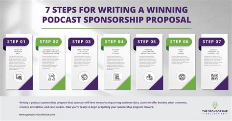 Podcast sponsorship proposal  If you own a motorsports organization, audience knowledge is