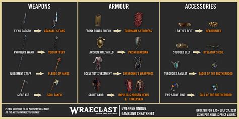 Poe gwennen cheat sheet #pathofexile #crucible Testing gwennen in crucible league