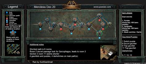 Poe merciless lab Lab Compass; POE Resources; Switch Puzzle Solutions; Merch; Patreon