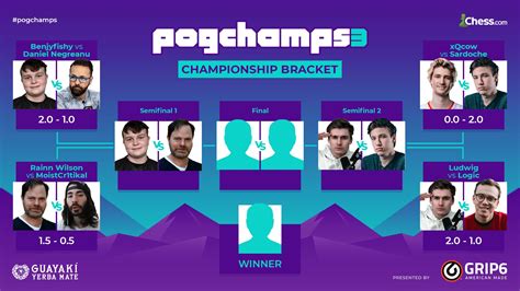 Pogchamps 5 finale date  After two thrilling matches stuffed with plot twists and drama, I ought to in all probability seek the advice of with a coronary heart physician simply to be secure