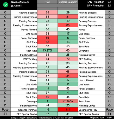 Point spread to moneyline conversion  This is the most common type of bet in football