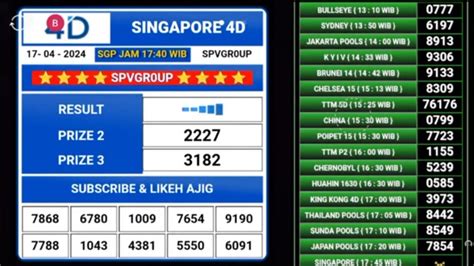 Poipet 12 live draw Sydney Pools Today Tercepat