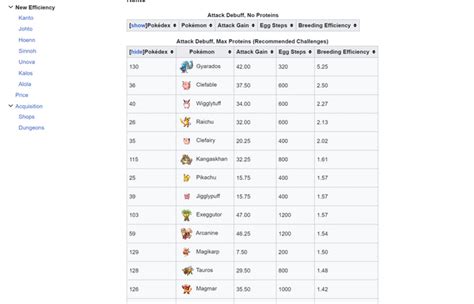 Pokeclicker berry mutations  You can fill your farm in the following way to obtain Nomel berries