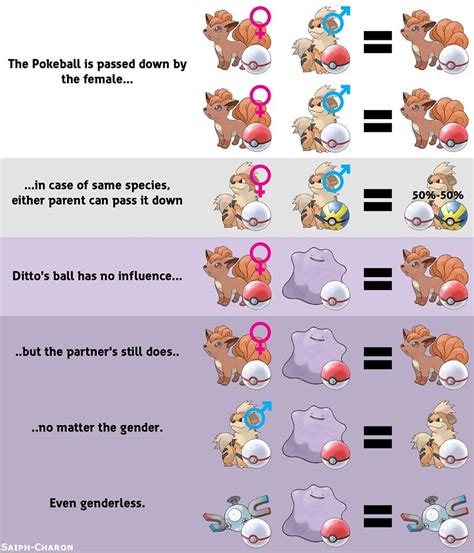 Pokemmo ditto breeding  When breeding two Pokemon of the same species to pass down a Hidden Ability, there is a 60% chance for the offspring to also have the ability only if the mother has the