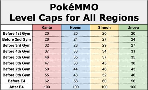 Pokemmo hoenn level cap Make sure to increase the max pp of sweet scent so you can get 6 uses out of it each time! [deleted] • 2 yr