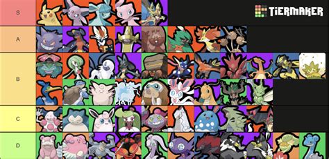 Pokemmo queue what is it? a mix of 5°Gen Moves with 4